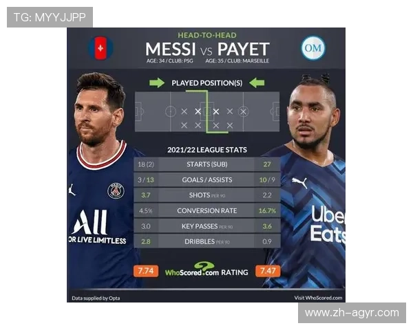 法甲年轻射手射门数据表现及进步分析